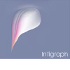 intigraphbe